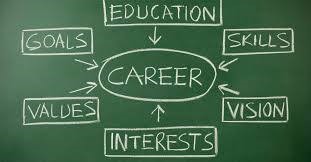 Career